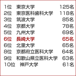 平成26年度マッチ者数ランキング