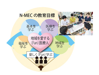 N-MECの教育目標