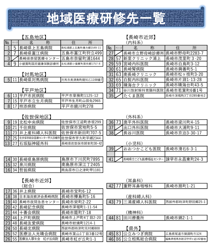 地域研修先医療機関一覧