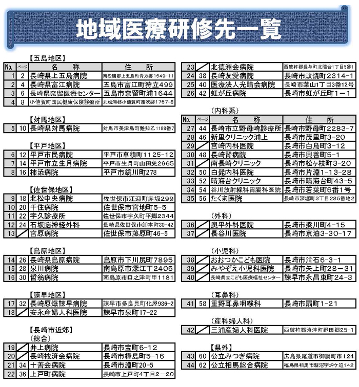 地域研修先医療機関一覧