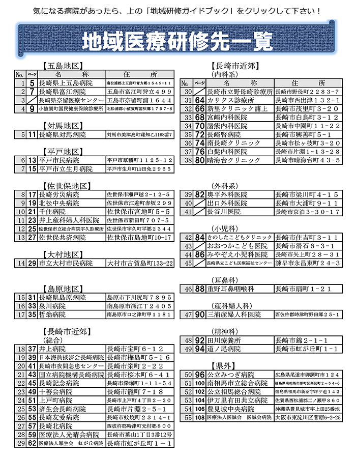 地域研修先医療機関一覧