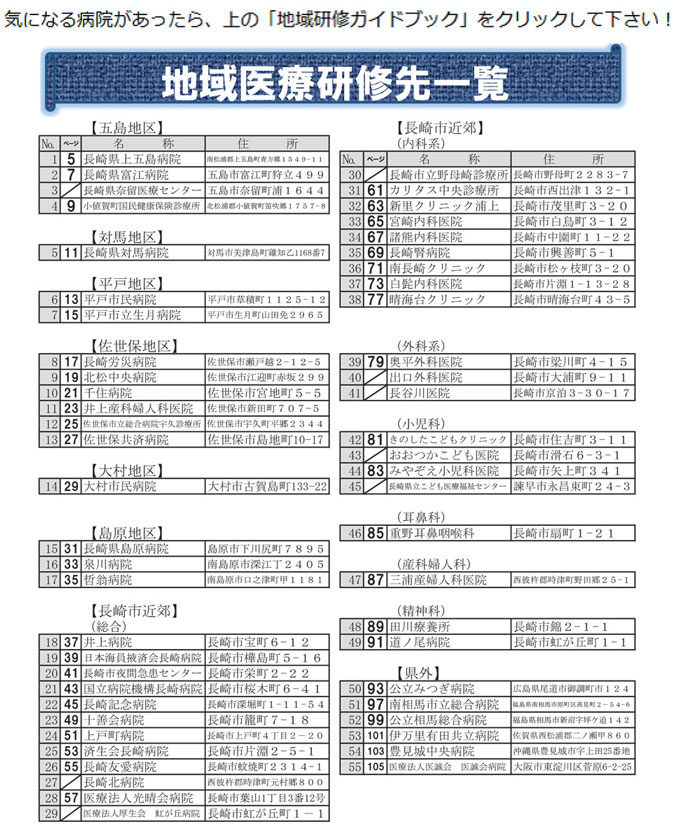 地域研修先医療機関一覧