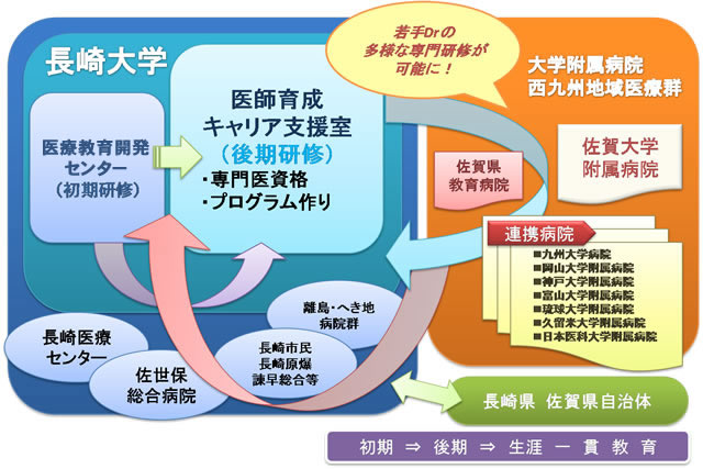 プログラムイメージ図
