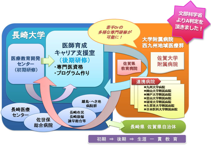 プログラムイメージ図