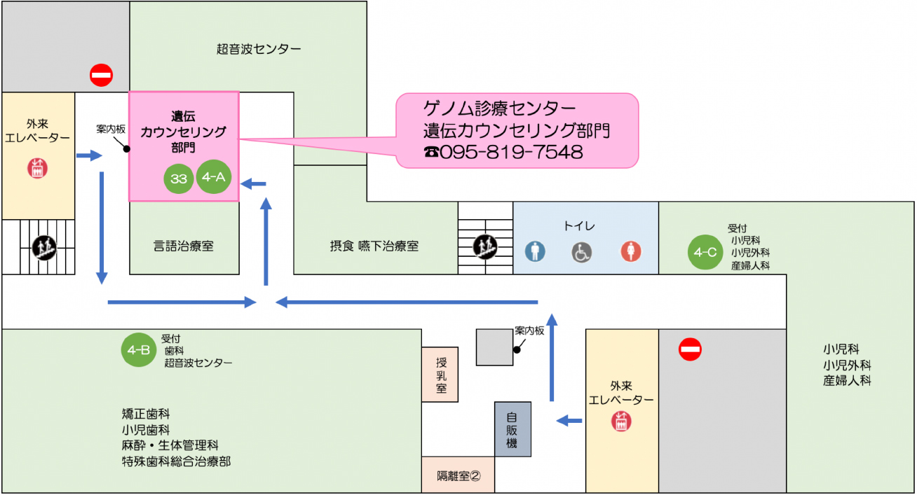 遺伝カウンセリング室