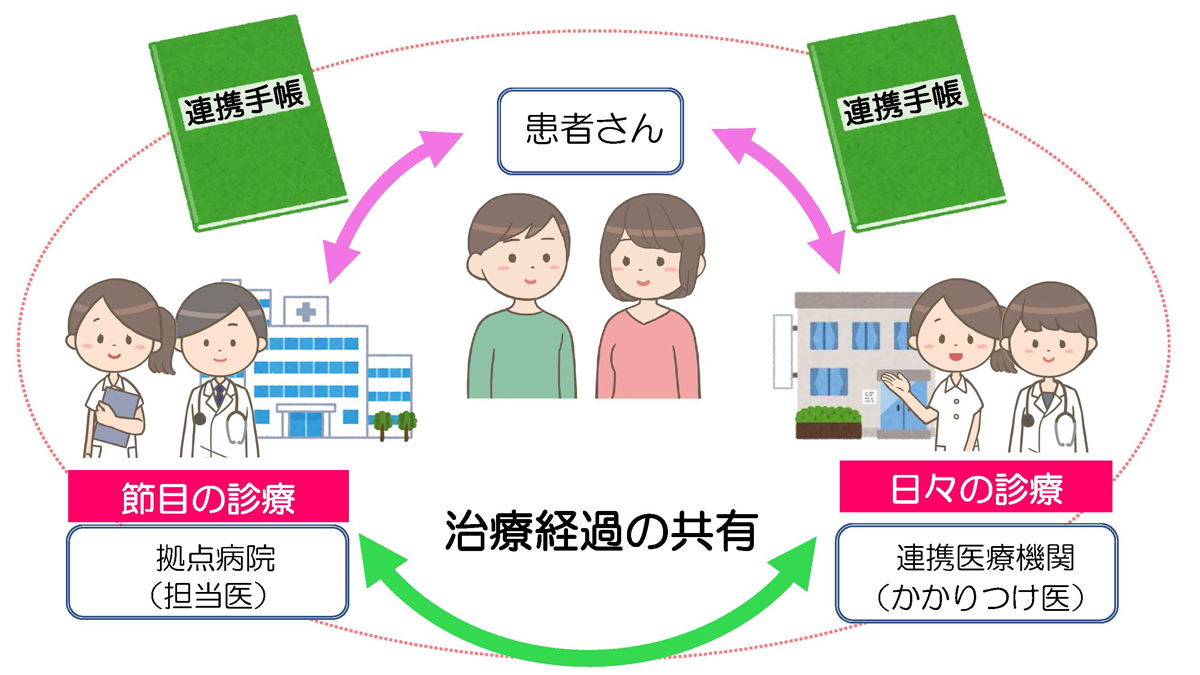 地域連携パス部門