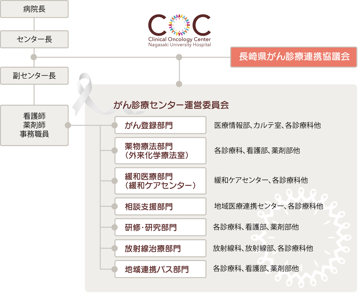 機構図