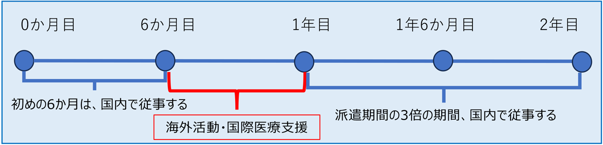 例示