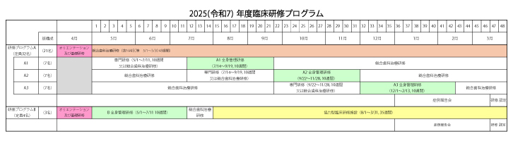 令和7年度臨床研修プログラム