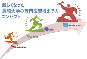 新しくなった長崎大学の専門医修得までのコンセプト