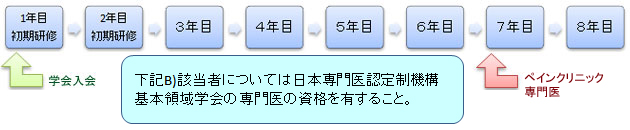 専門医までの流れ