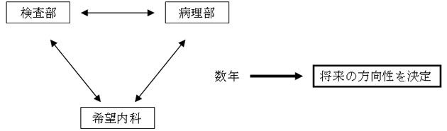 一般目標図