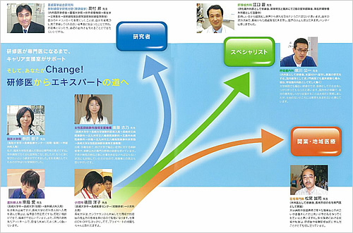 専門医への軌跡