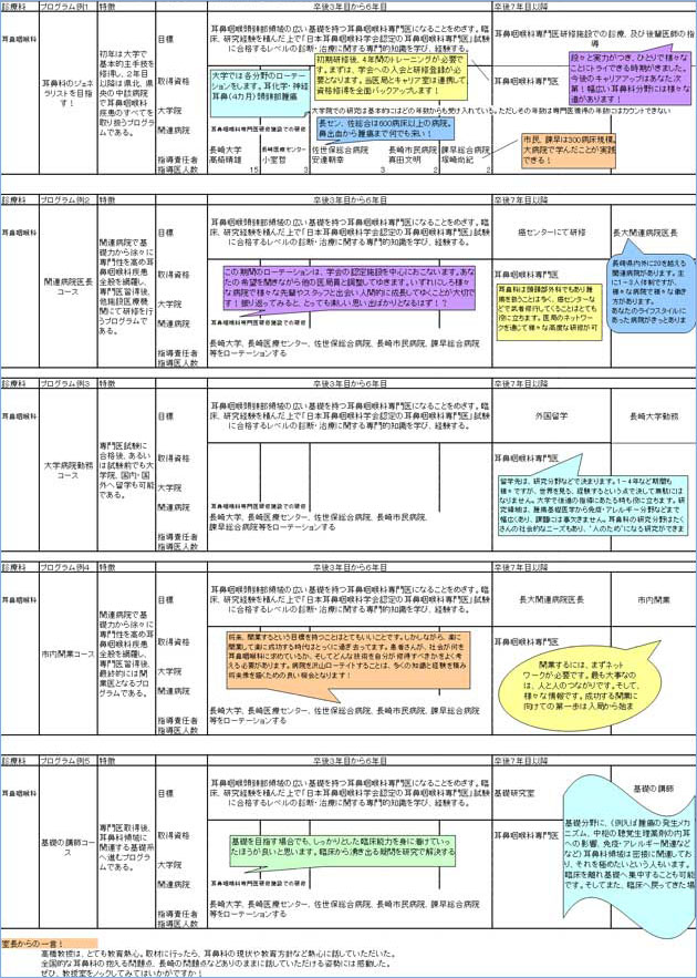 ローテーション例など