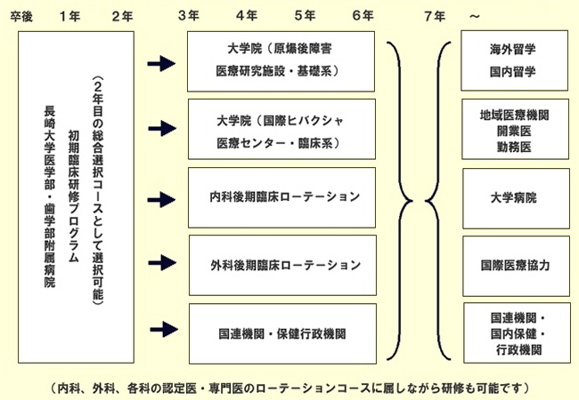 国際ヒバクシャセンター研修プログラム