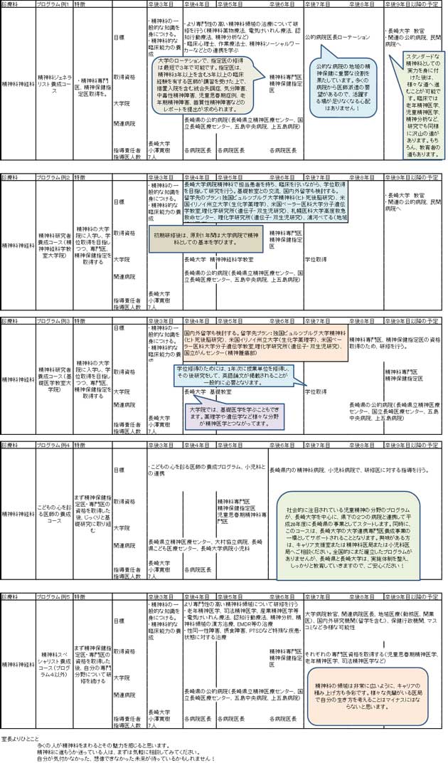 ローテーション例など