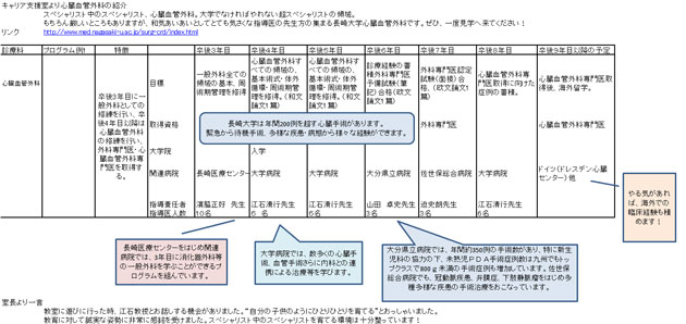 ローテーション例など