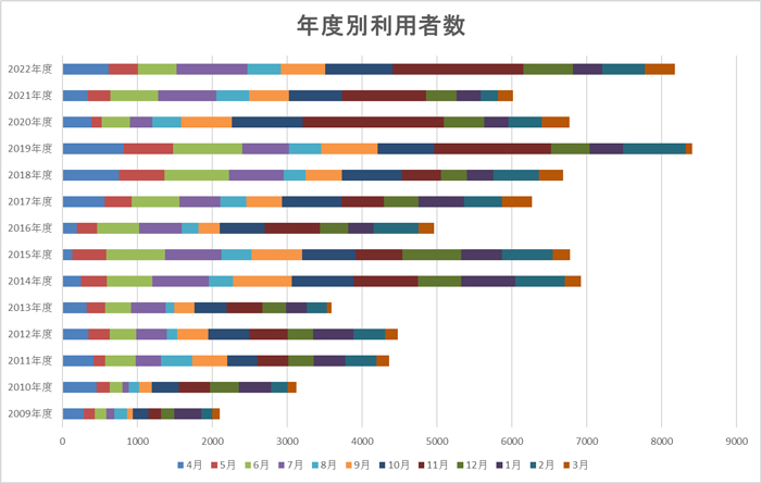 シミュレーションセンター表