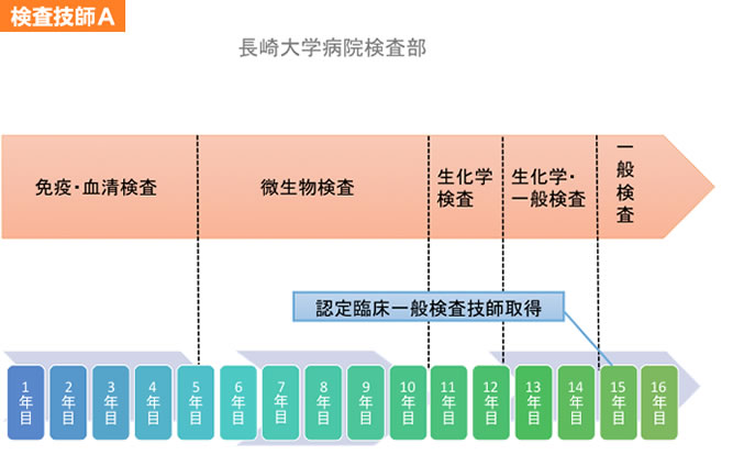 検査技師Ａ