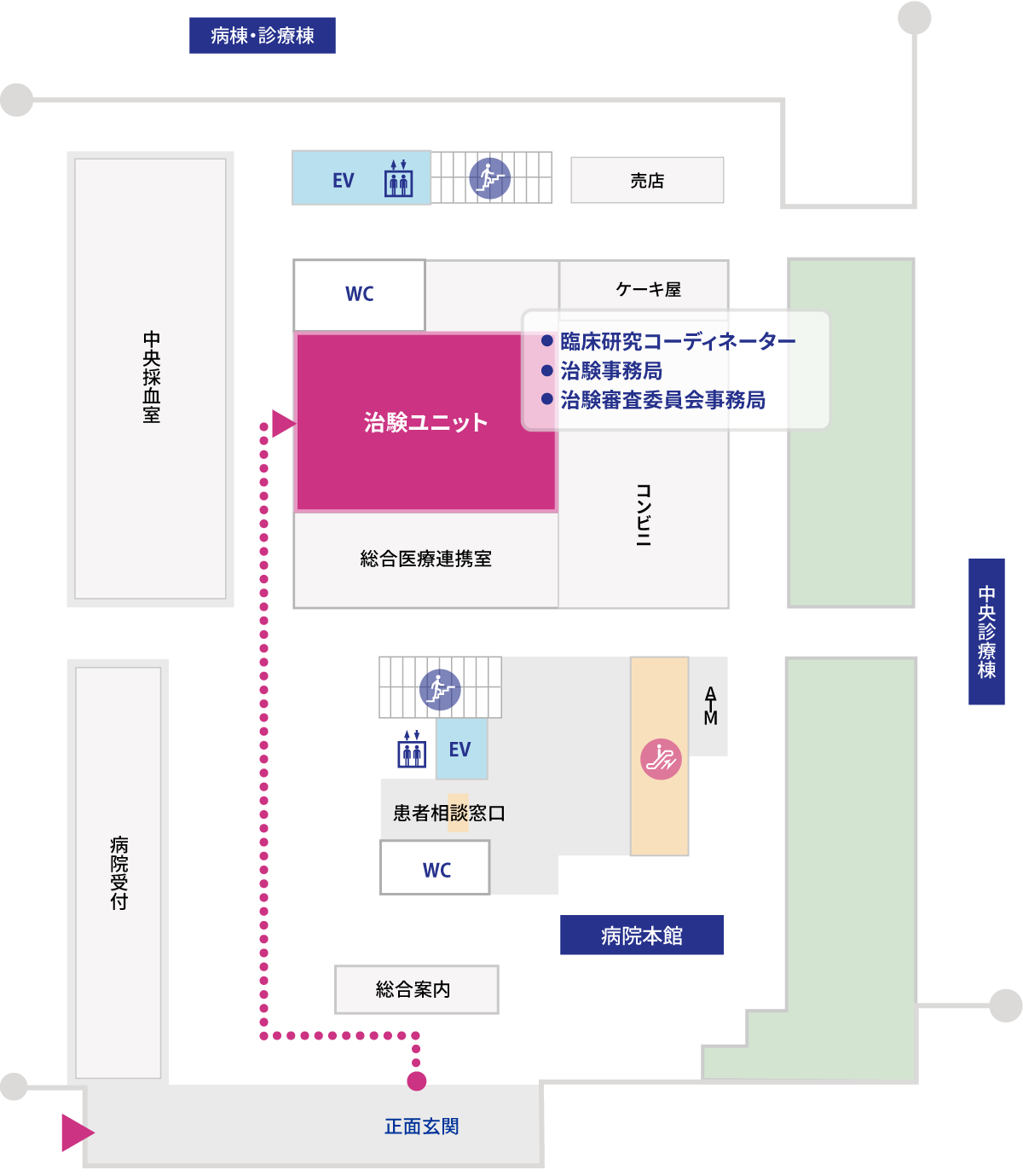 治験ユニット（病院本館）