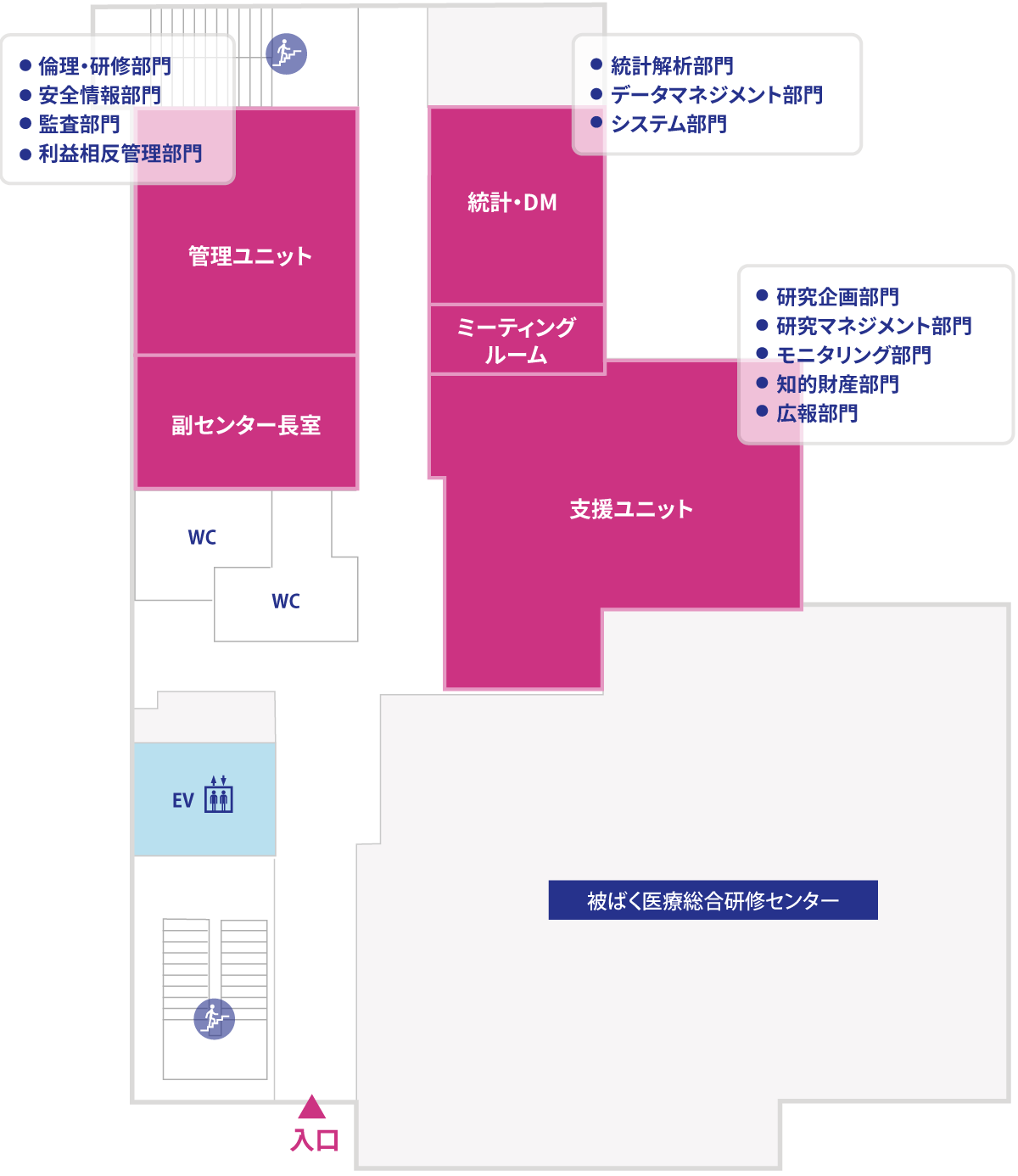 管理ユニット・支援ユニット・統計・DM（被ばく医療総合研修センター）