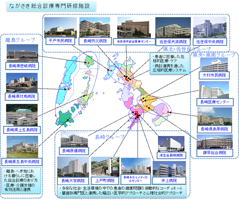 ながさき総合診療専門研修施設